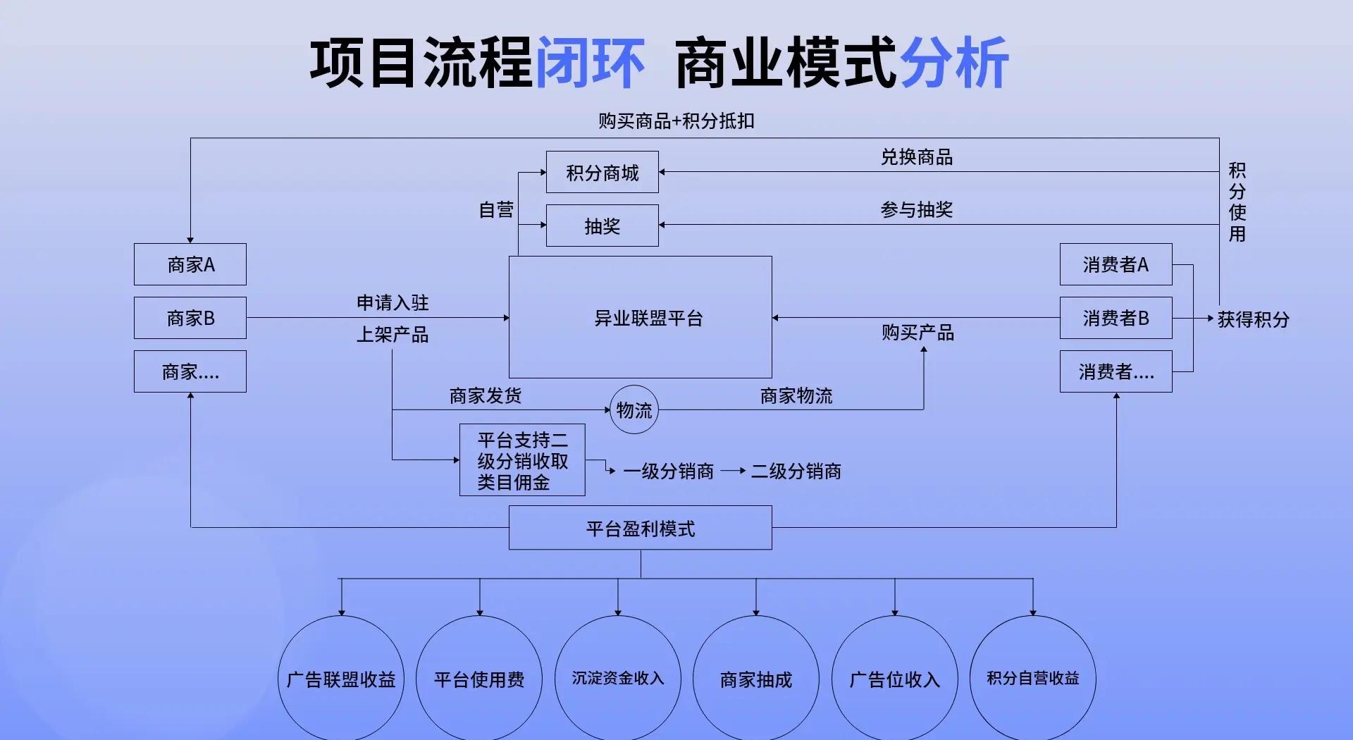 ERP深度拆解：9个关键模块驱动企业全局管理的秘密(1)