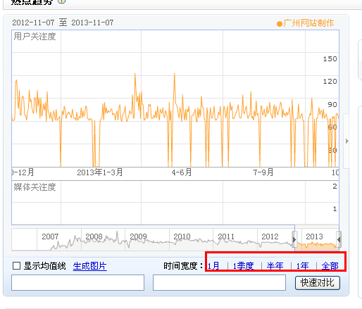 营销型网站建设之业务关健词的选择_广州网站制(2) 百度指数